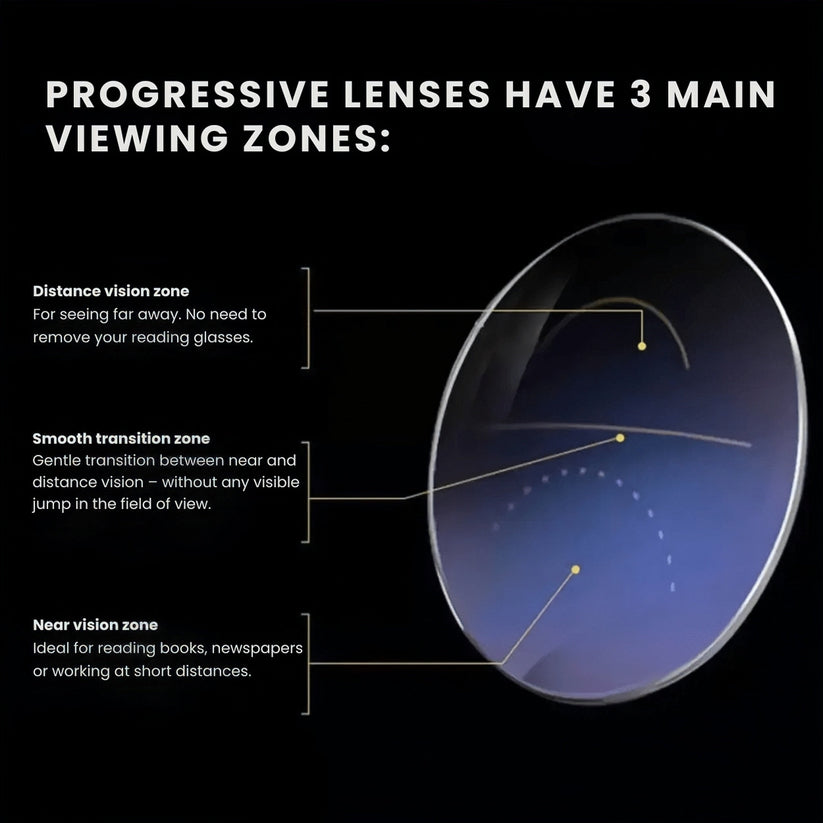 Smart Auto-Focus Reading Glasses  👓